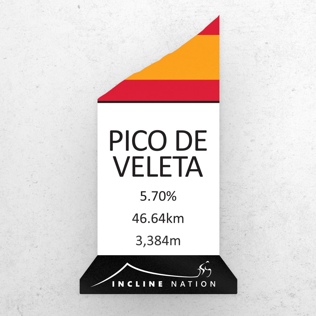 Pico De Veleta